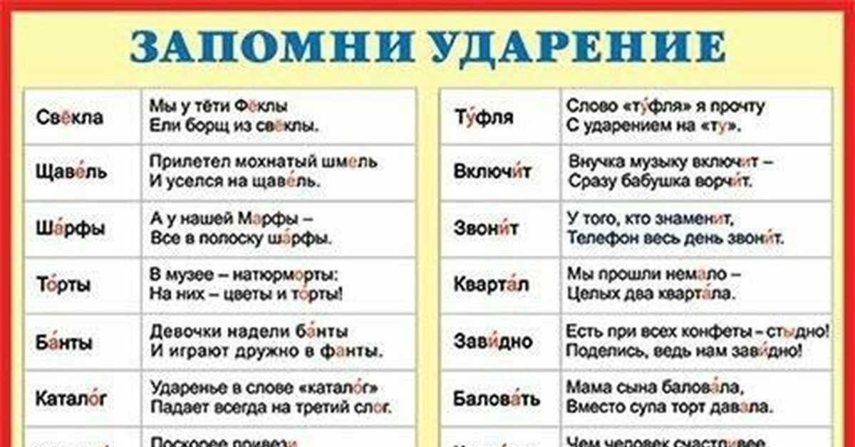 Карта ударение в слове