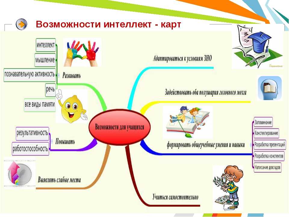 Ментальная схема современного процесса обучения