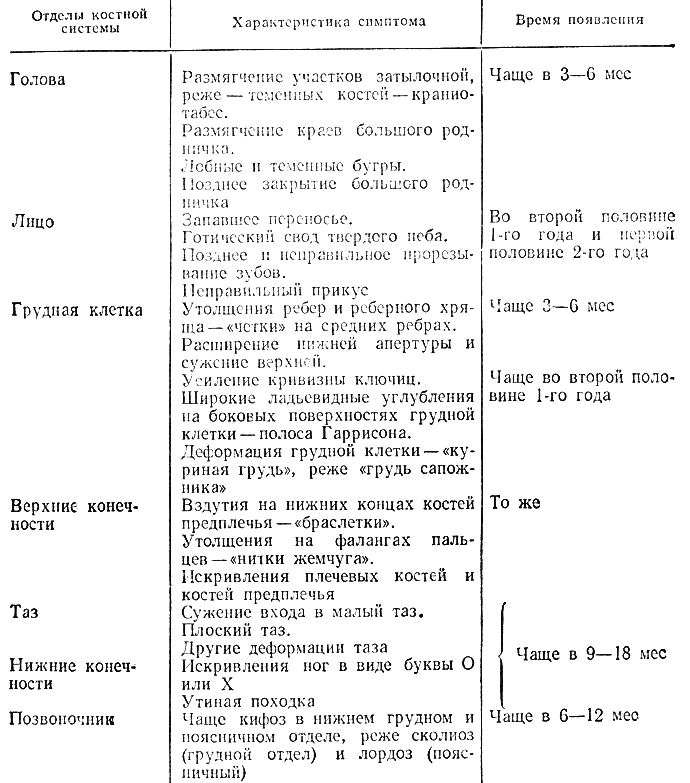 Диеты столы таблица