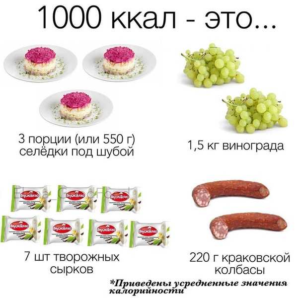 Салат на 200 калорий