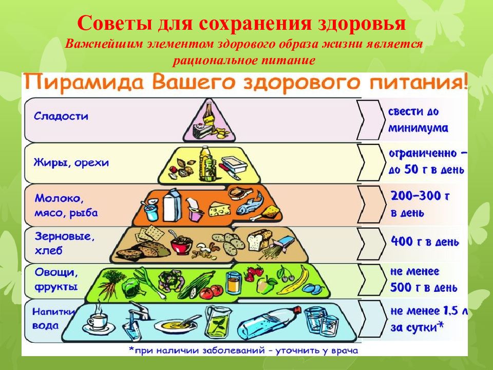 Важно для сохранения здоровья. Пирамида питания. Пирамида рационального питания. Питание пирамида здорового питания. Пирамида правильного питания для школьников.