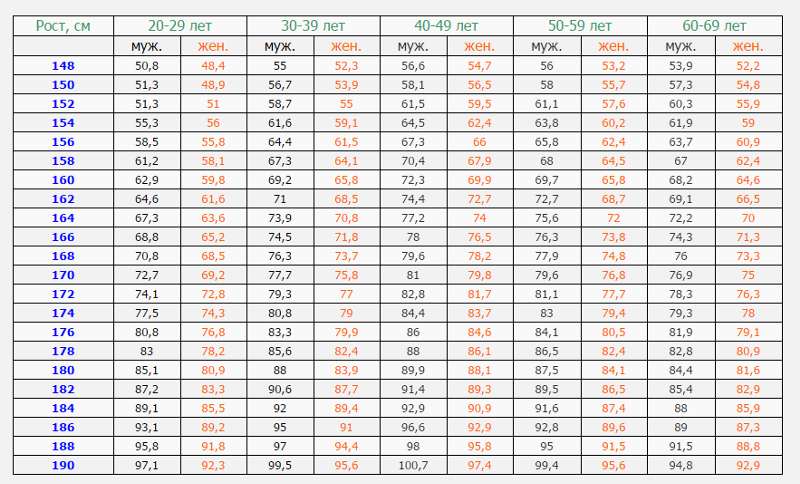 Средние параметры. Норма веса при росте 156 см для девочки.