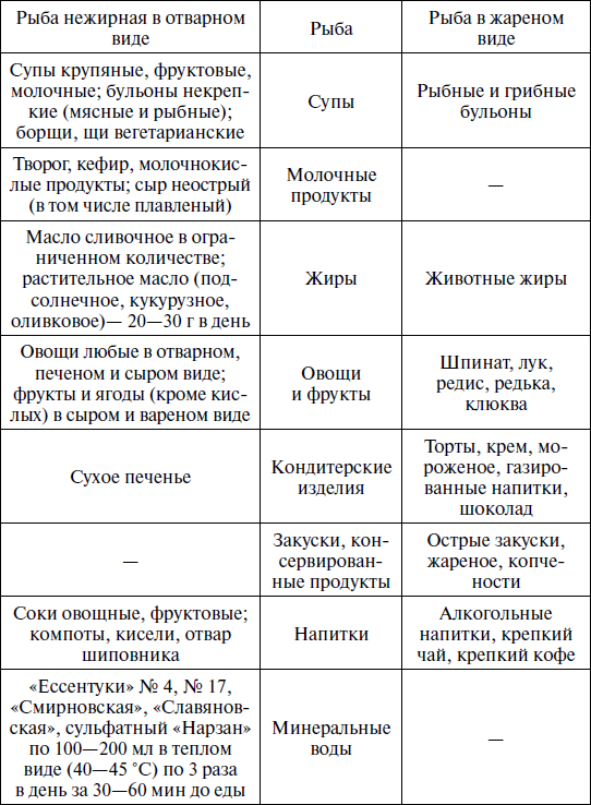 Можно ли есть тыквенную кашу при желчекаменной болезни