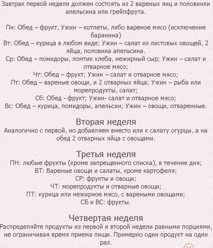 Диета усама хамдий оригинал. Диета Углова для похудения. Диета доктора Углова меню. Диета Углова Федора. Восточная диета профессора Углова.