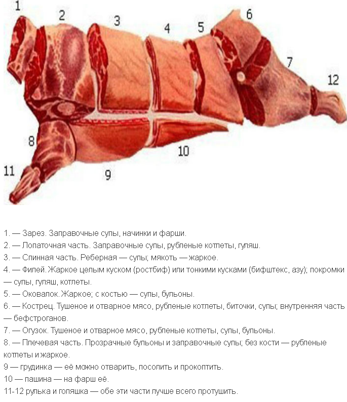 Корейка это какая часть свинины схема