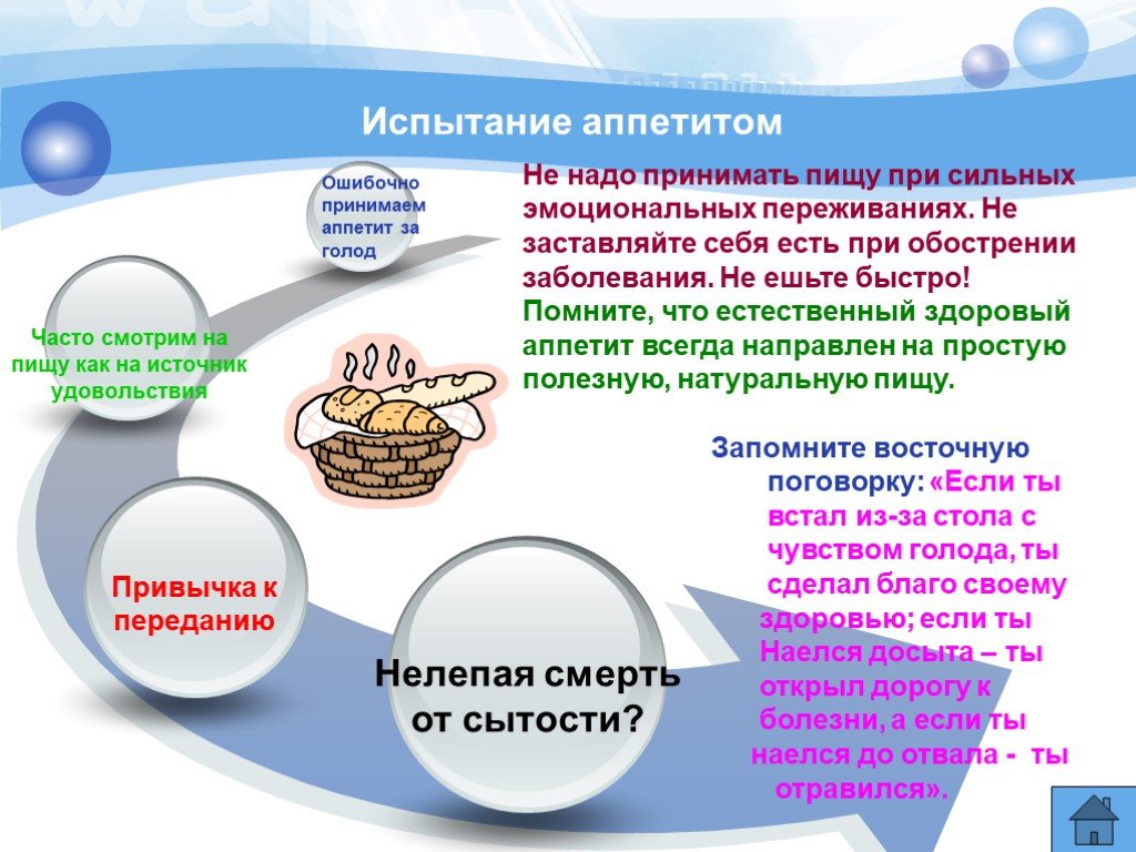 Как побороть чувство голода. Испытание аппетитом проект. Голод и аппетит разница. Презентация на тему аппетит и голод. Голод и аппетит их сходство и различие.