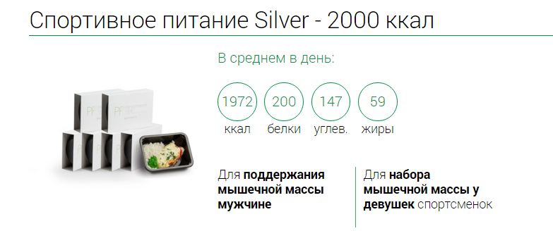 2000 калорий в день. Питание на 2000 ккал в день. Диета до 2000 ккал в день. Питание для набора массы на 2000 ккал.