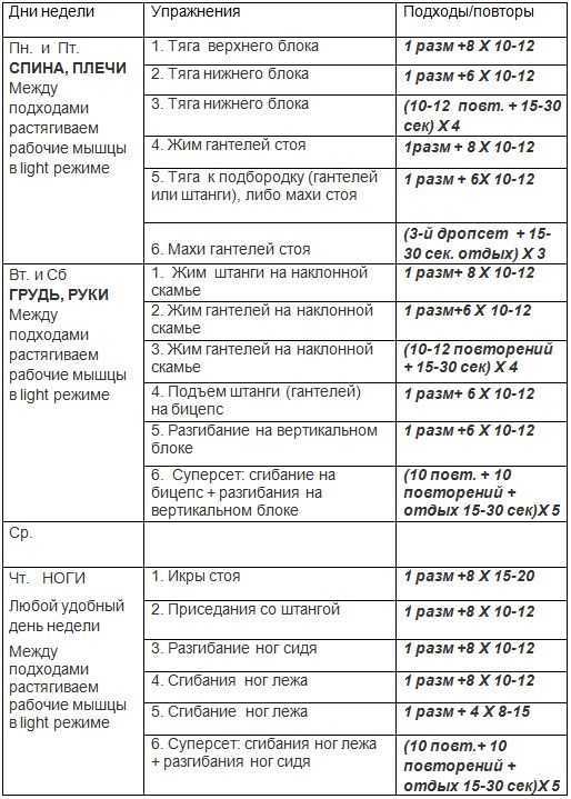 План тренировок на 3 раза в неделю