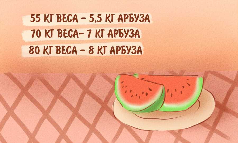 Арбуз на ночь при похудении можно ли. Калорийность мякоти арбуза. Арбузная диета. Арбуз калории. Калорий в арбузе на кг.