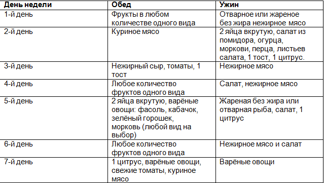 Неделя овощная диета 4 недели