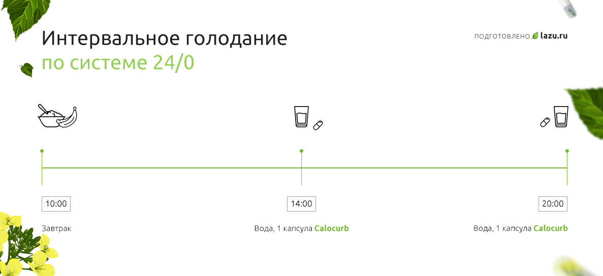 Прерывистое голодание для похудения схема