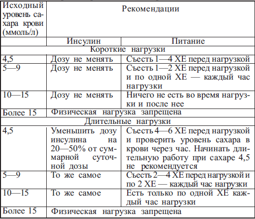 План питания для диабетиков 2 типа