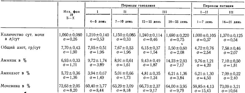 Схема выхода из голодания