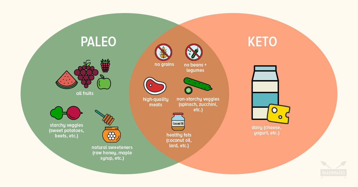 Lchf план питания