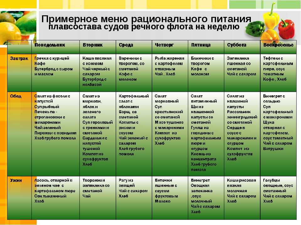 Как составить план питания на неделю