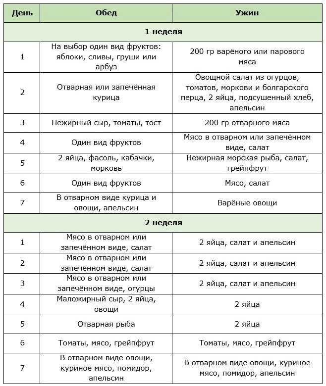 Диета с салатом щетка на неделю меню