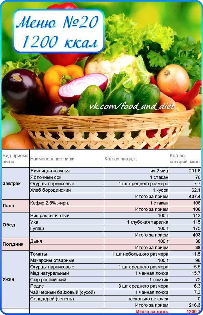 План питания 1200 ккал в день