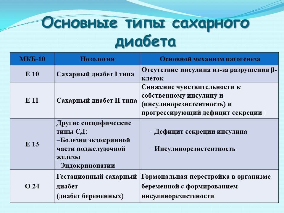 Типы диет при сахарном диабете. Диета при диабете 1 типа. Сахарный диабет 1 типа питание. Сахарный диабет первого типа диета. Диабетическая диета для 1 типа.