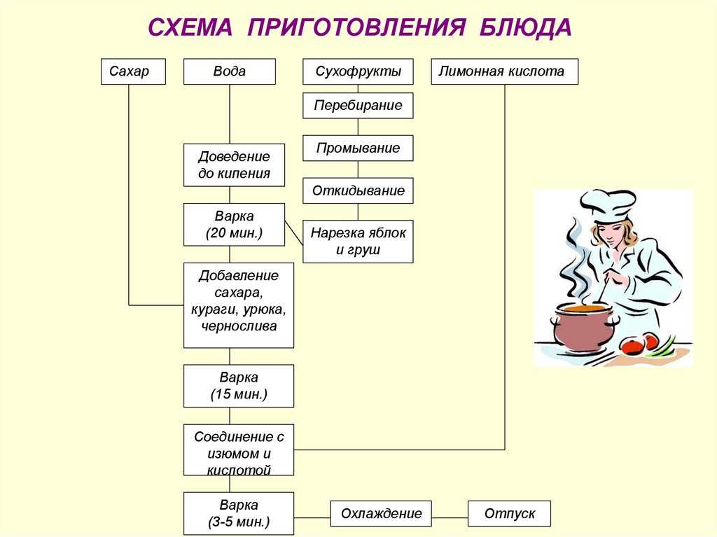 Заяц тушеный в сметане технологическая карта