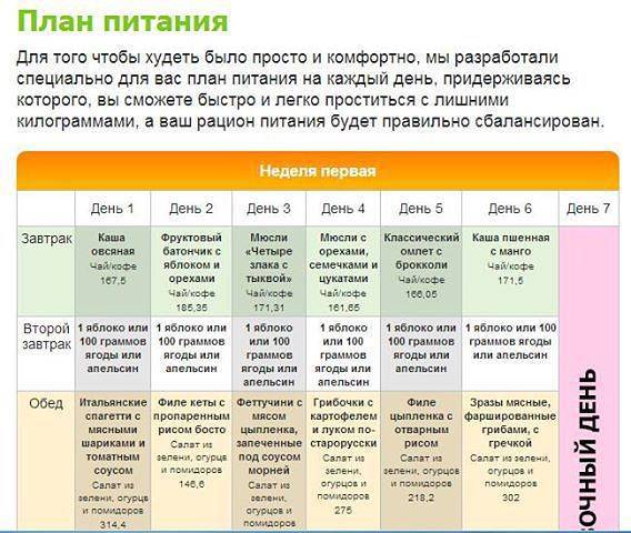 Схема питания для мужчин чтобы похудеть