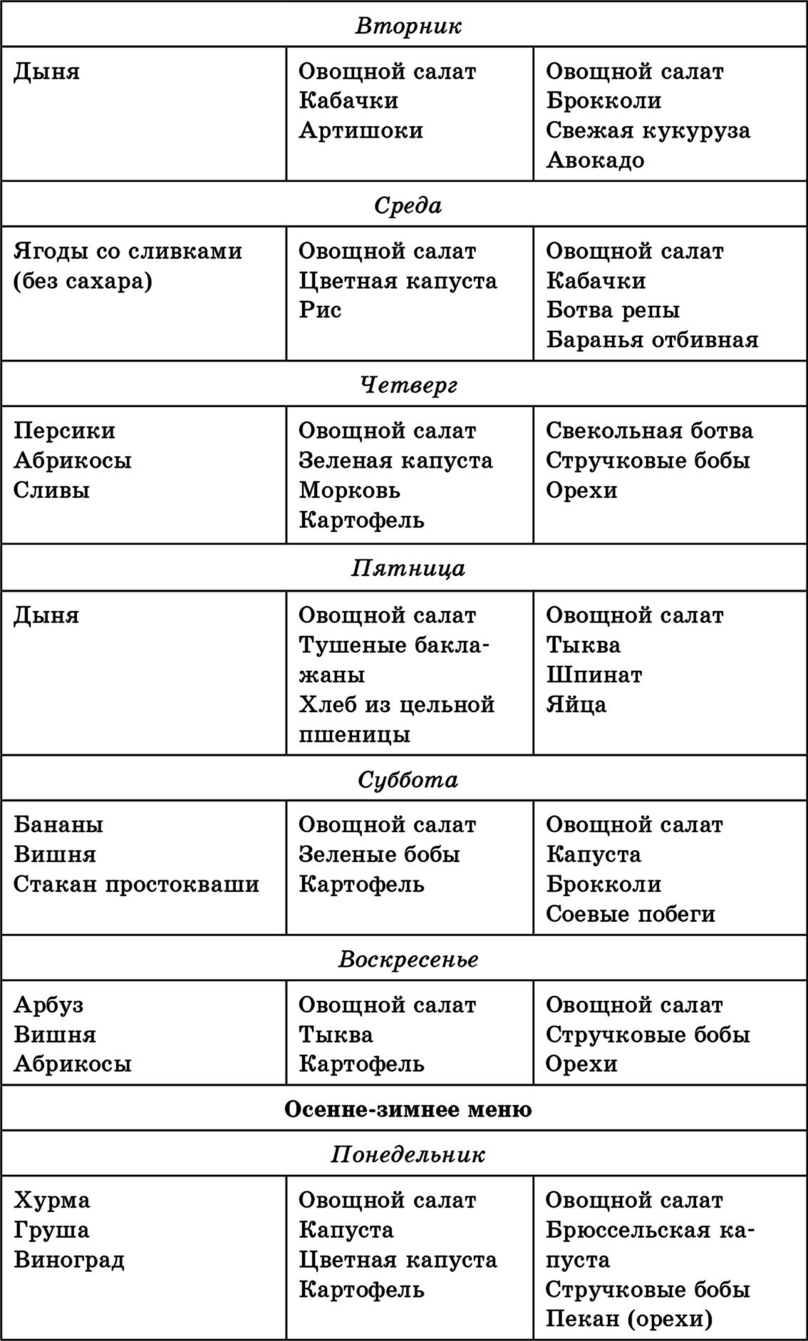 Рацион раздельного питания таблица