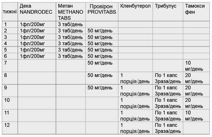 Кленбутерол схема для женщин