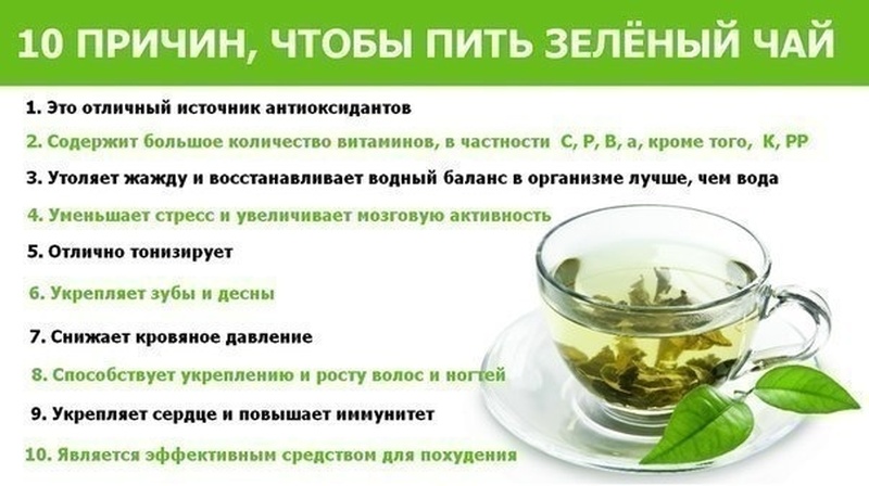Напитки для похудения и очищения Зеленый чай