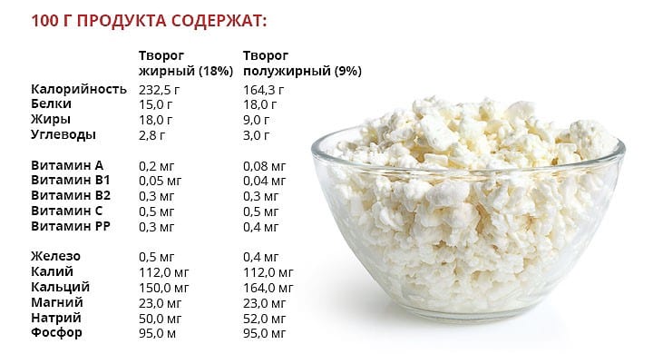 можно ли есть творог на ночь