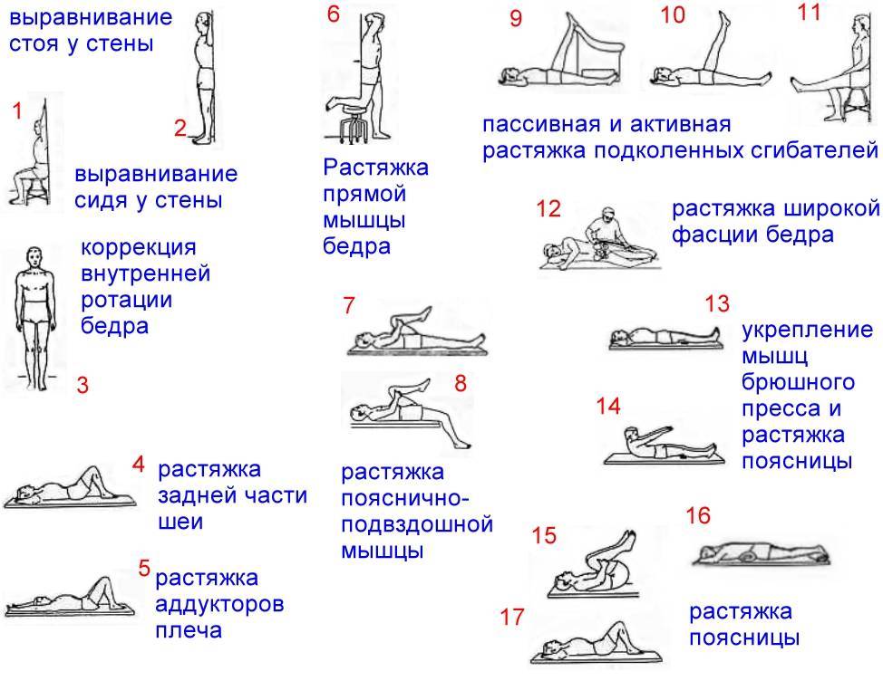 План конспект стретчинг тренировки