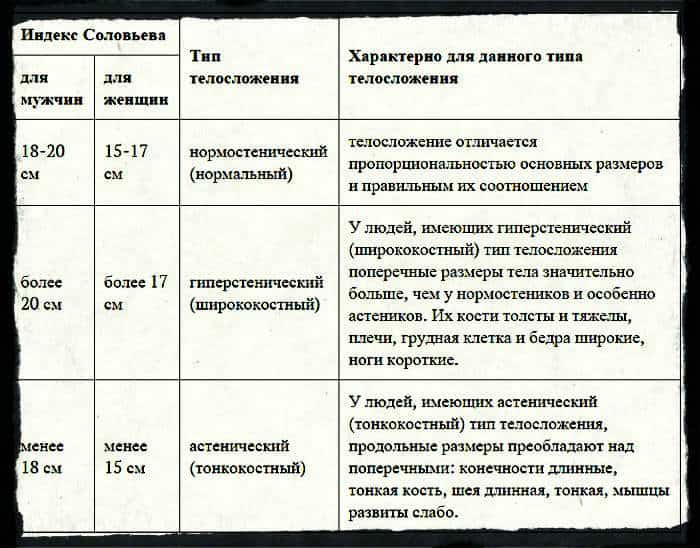 Как определить тип телосложения