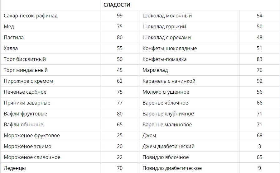Кремлевская диета баллы готовых блюд. Кремлёвская диета таблица полная баллов. Таблица условных единиц кремлевской диеты. Таблица кремлевской диеты полная таблица баллов. Кремлёвская диета таблица баллов.