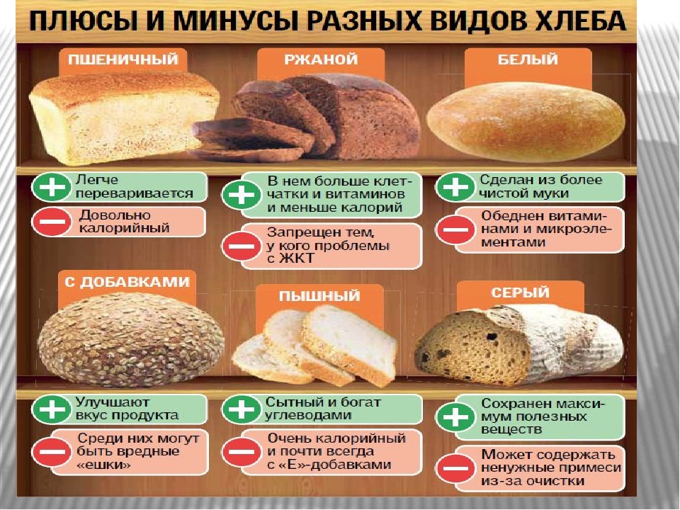 Не ем сахар хлеб