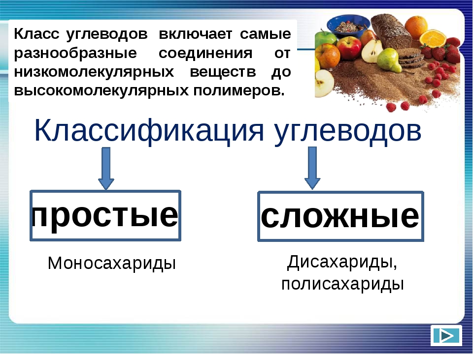 Презентация по углеводам