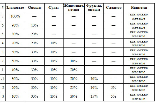 Джордж Озава: Как питанием вернуть себе здоровье