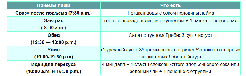 день 7 перестать есть сладкое