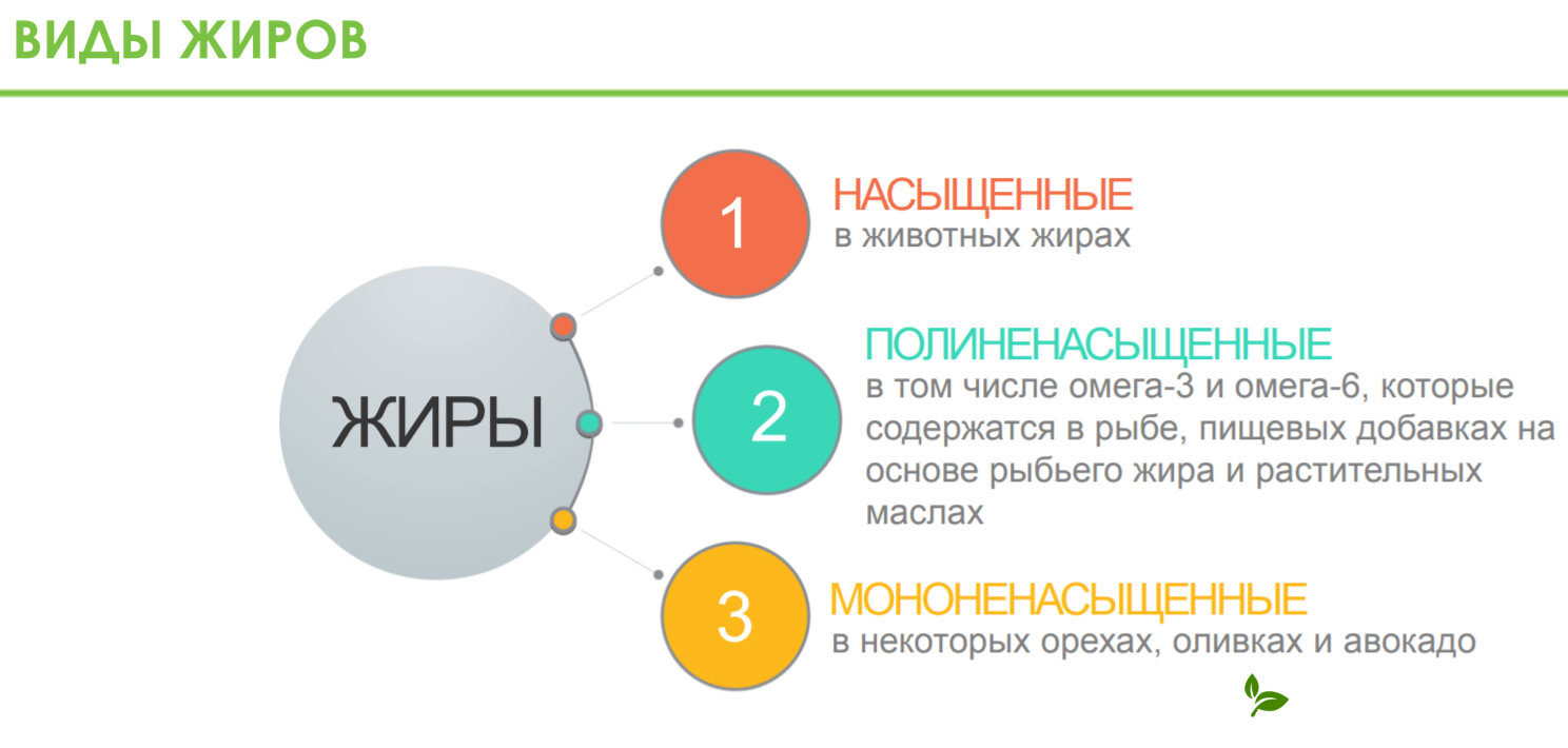 омега 3, рыбий жир, жирные кислоты, обновленный продукт, улучшенный лайн, max, пнжк