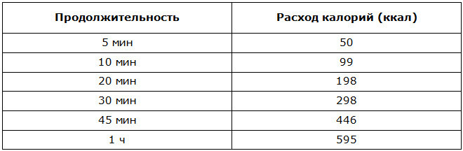 Расход калорий на гребном тренажёре