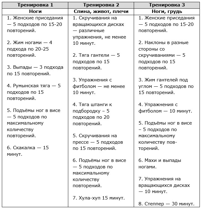 Программы фитнес упражнений