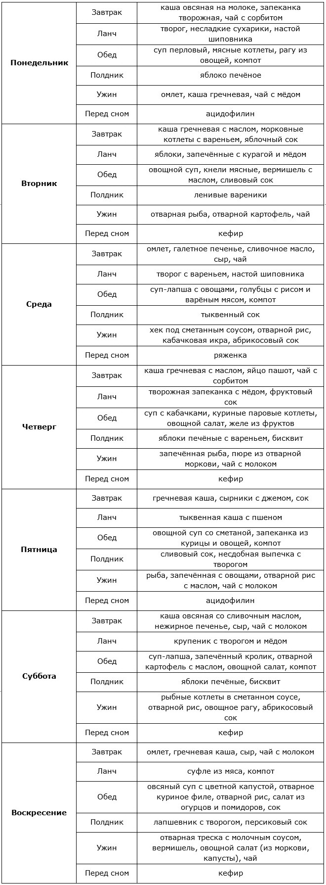 Примерное меню на неделю диетического стола № 5 при ожирении печени