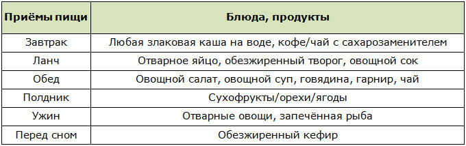 Меню для фазы очищения при похудении на 30 кг