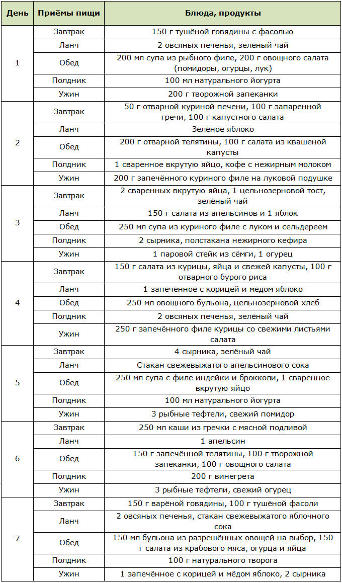 Меню для закрепления результатов при похудении на 30 кг