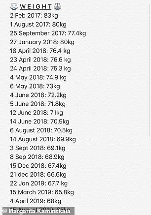 Including HIIT cardio to her workouts was essential to her weight loss, as well as a compound exercises like deadlifting and four free weight and machine exercises