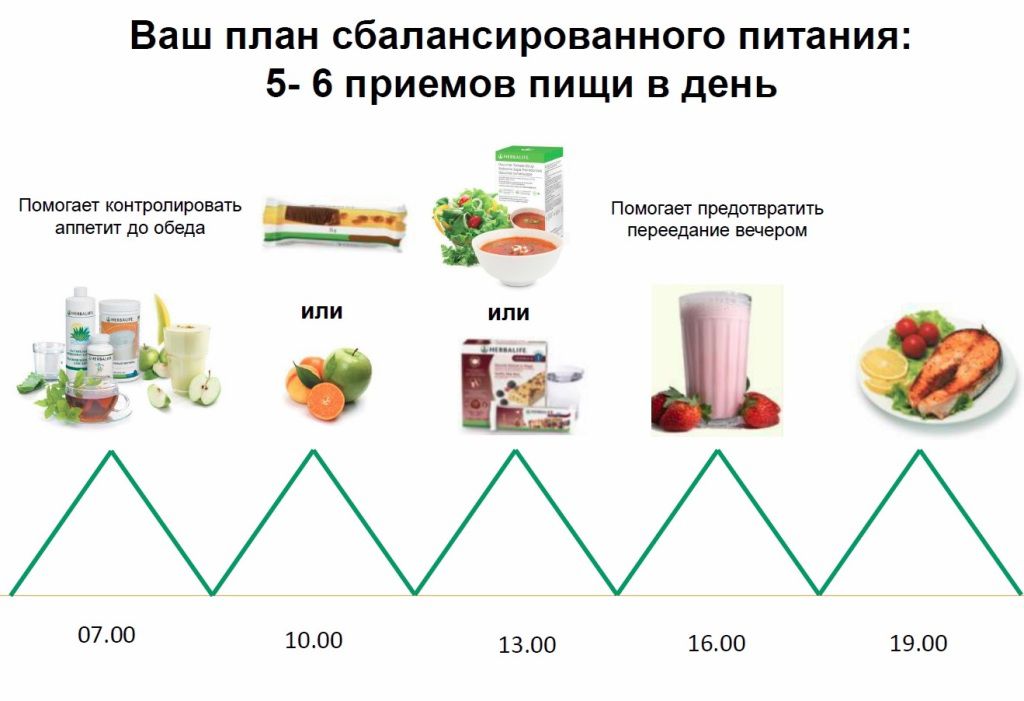 План питания гербалайф