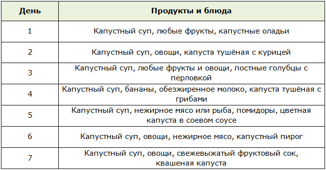 диета капустная на 3 дня