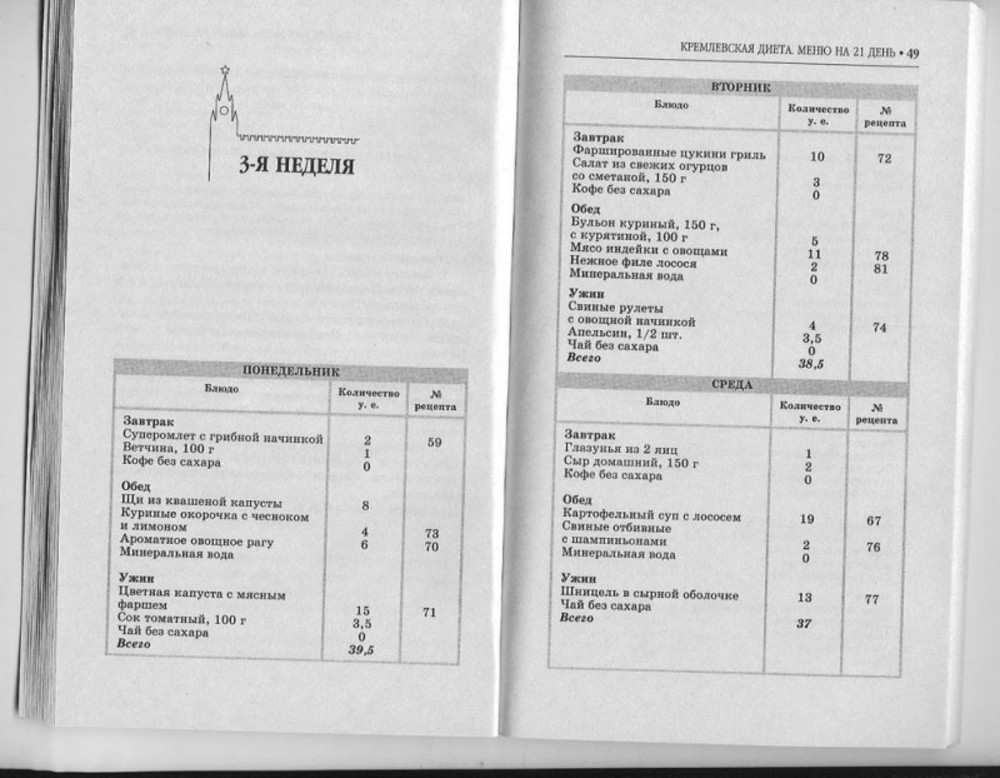 Кремлевская диета схема