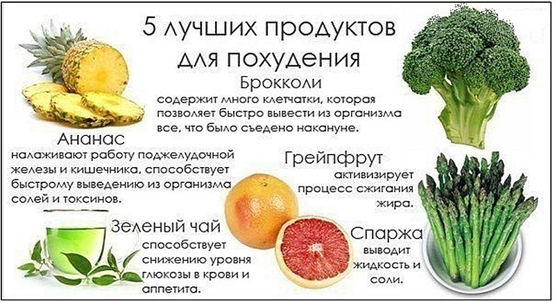 фрукт для похудения и выведения жира