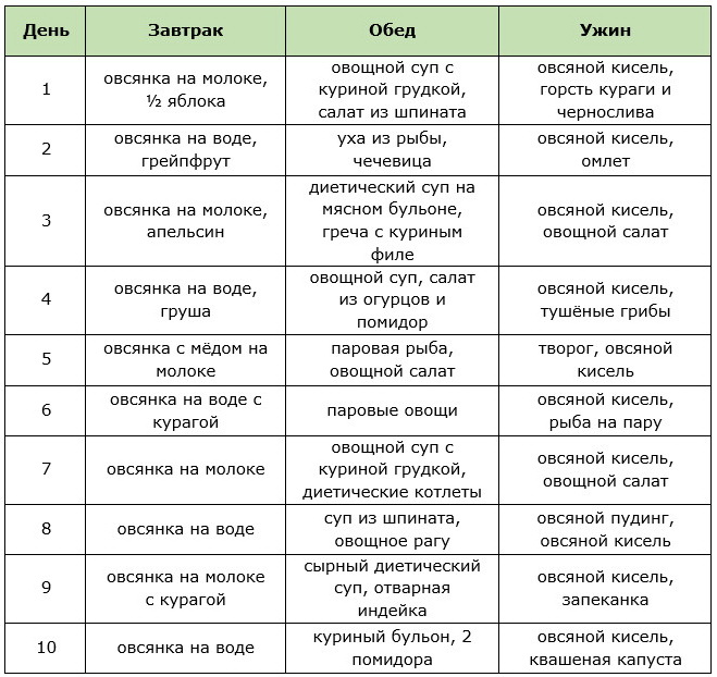 диета на овсянке и кефире меню