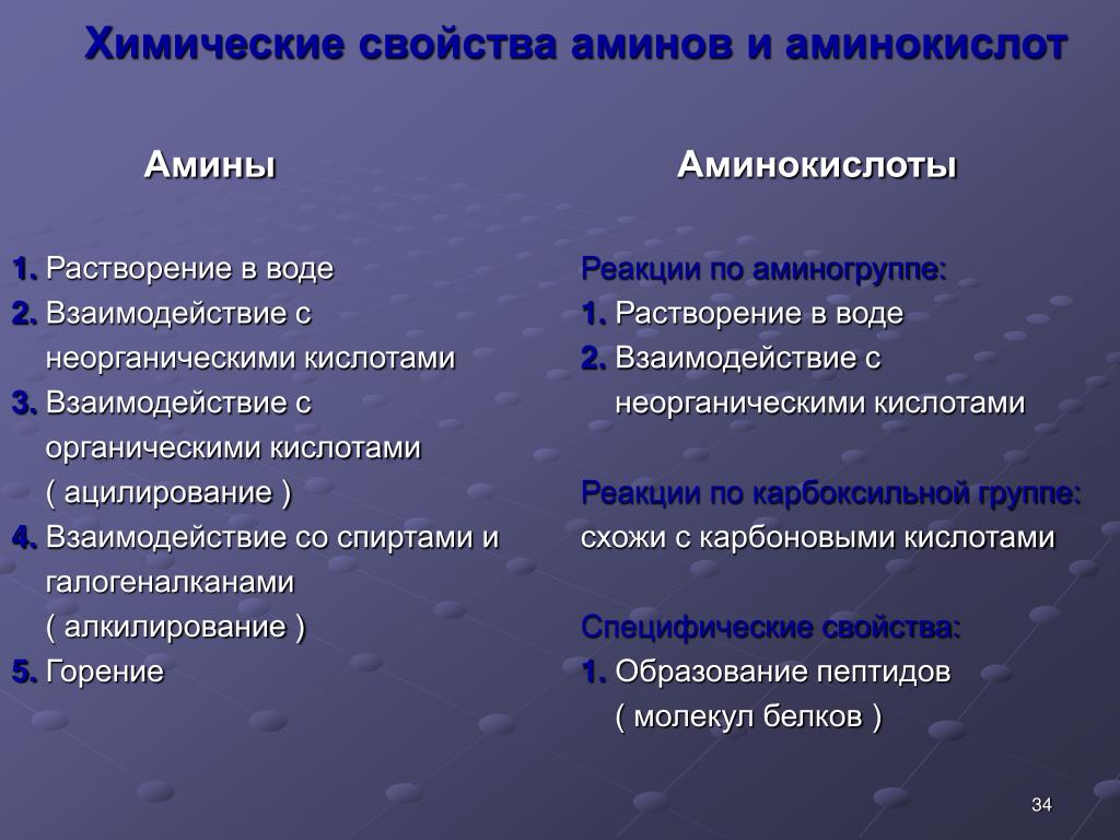 Характеристика аминокислоты: Общая характеристика. – Аминокислоты –  Азотосодержащие органические соединения – Органическая химия – База знаний  игры R2 Online