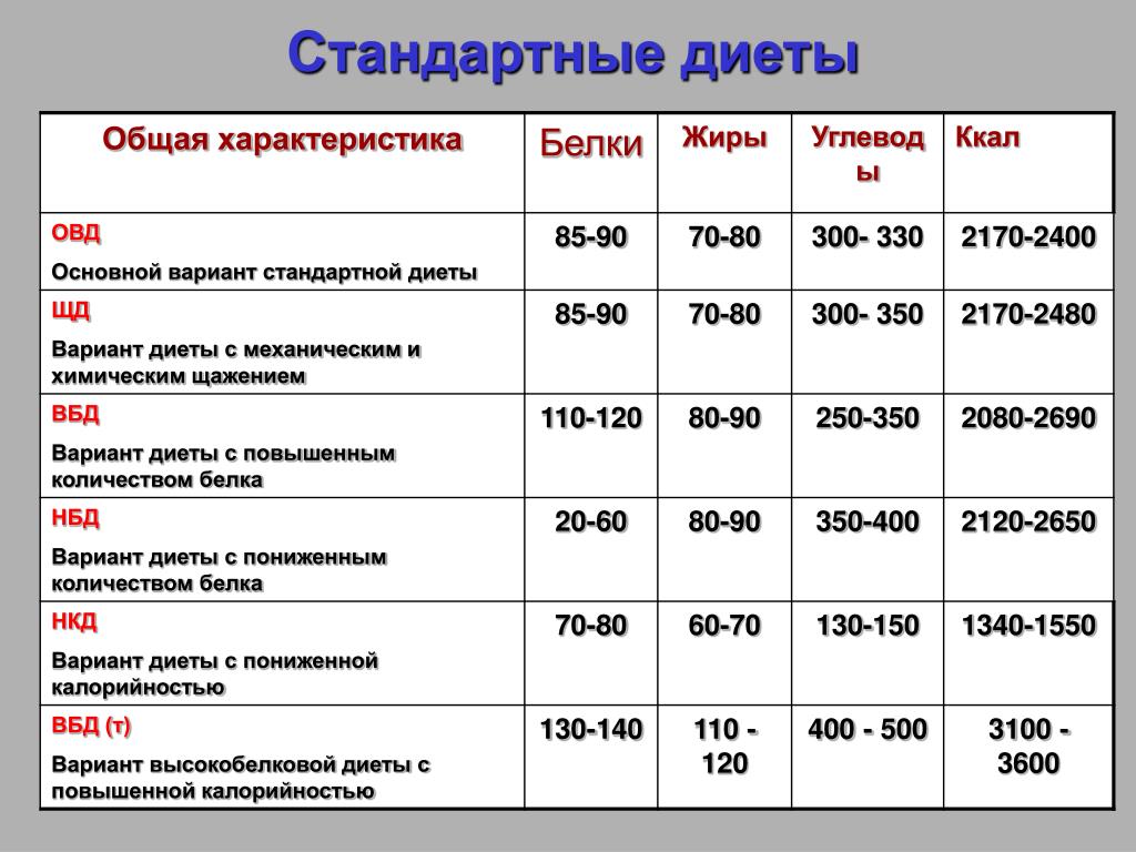 стол вбд диета расшифровка