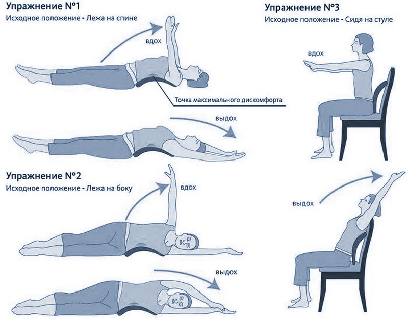 Упражнения при радикулите картинки